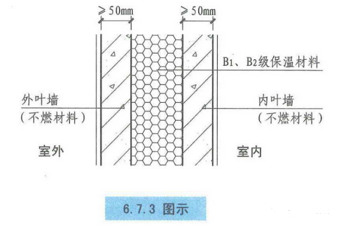 建筑夾心保溫體系的優(yōu)勢(shì)和弊端各是什么?